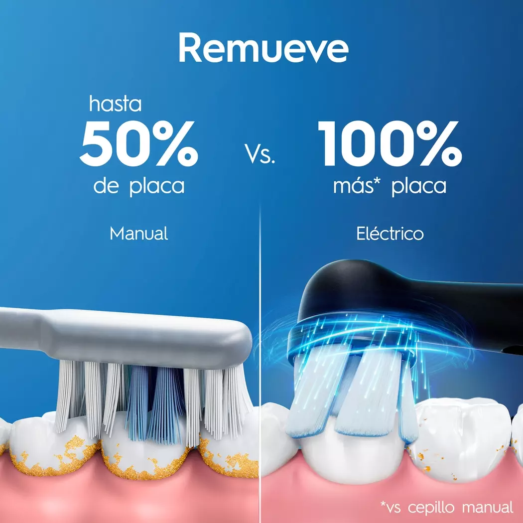 Cepillo Electrico iO Series 2 – Oral B